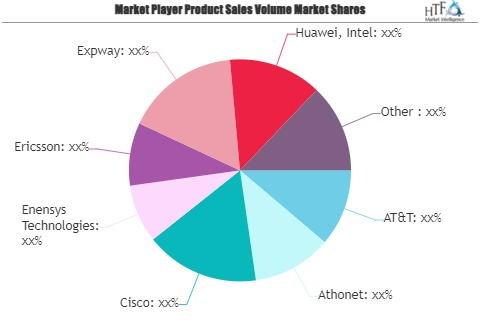 5G Broadcast Technology Market