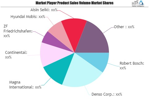 Automotive Parts and Components Market