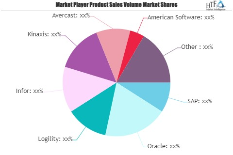 Demand Planning and Forecasting Software Market'