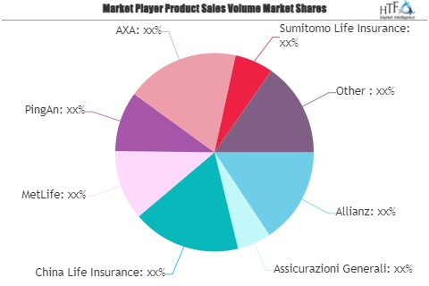 Disability Insurance Market'
