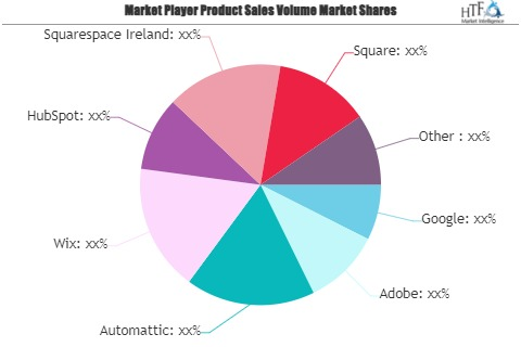 Website Builder Software Market