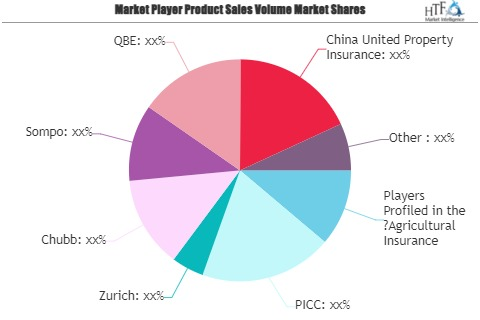 Agricultural Insurance Market'