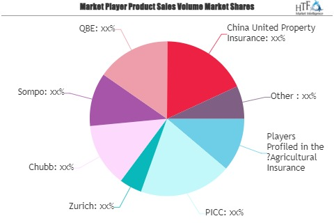 Agricultural Insurance Market