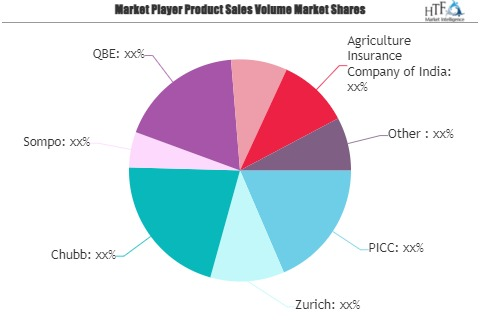 Agricultural Crop Insurance Market'