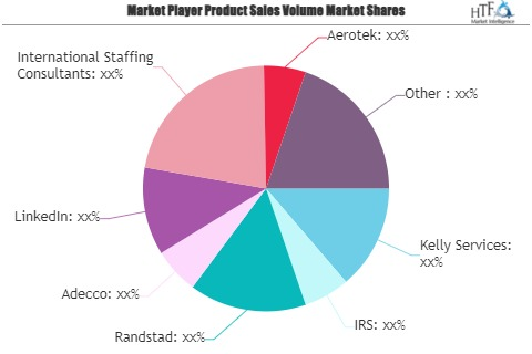 International Recruitment Services Market'