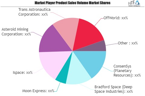 Space Mining Market'