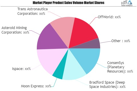 Space Mining Market