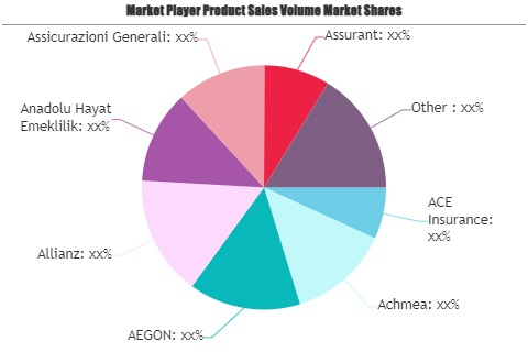 Personal Medical Insurance Market'
