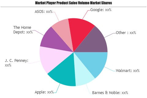 E-Commerce Market'