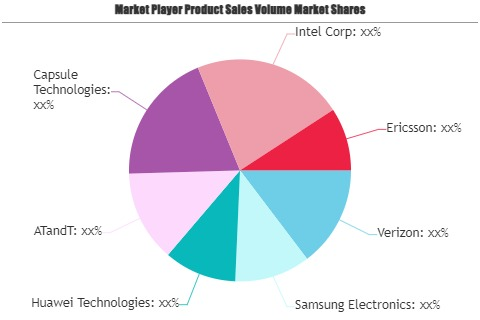 5G in Healthcare Market'