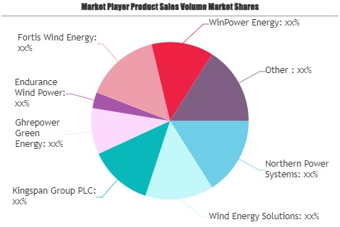 Small Wind Power Market'