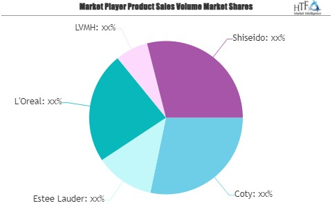 Premium Cosmetics Market'