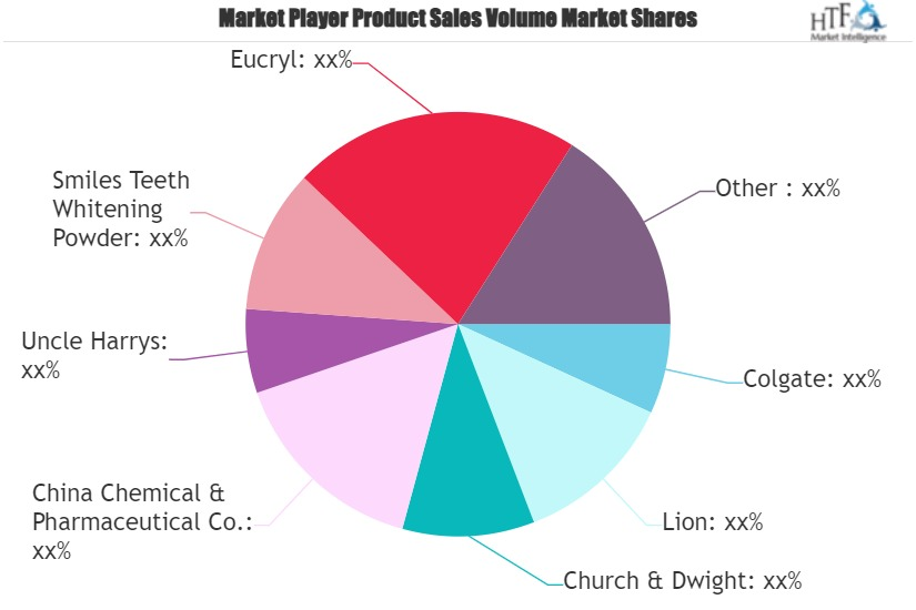 Tooth Powder Market'