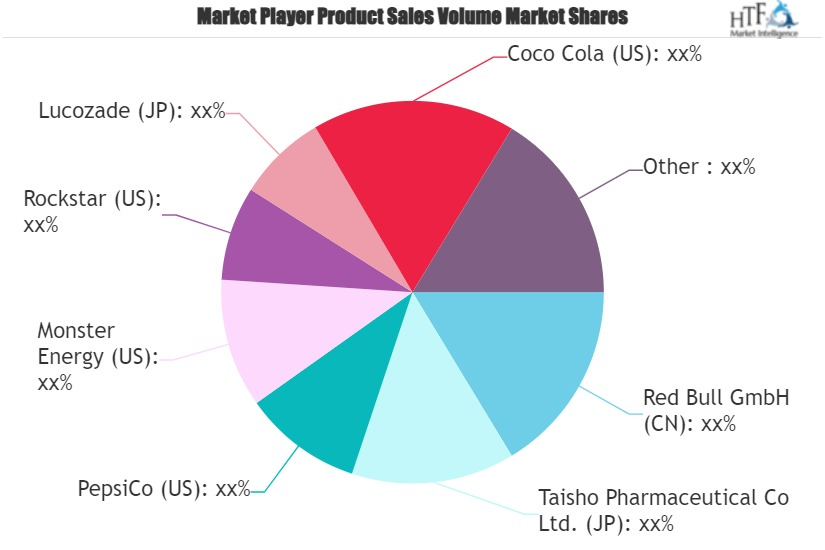 Sports and Energy Drinks Market'