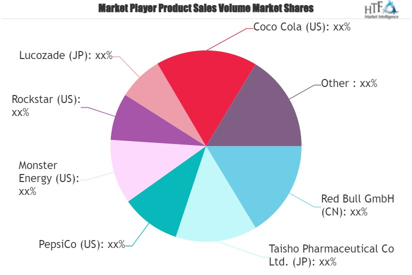 Sports and Energy Drinks Market