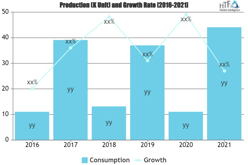 Warehousing and Logistics Robots Market