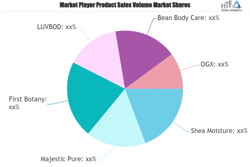 Coffee Scrubs Market