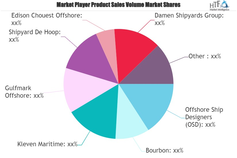 Emergency Response and Recovery Vehicles Market'