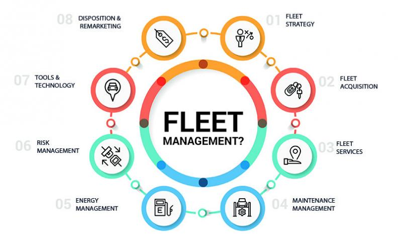Fleet Management System Market'