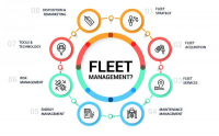 Fleet Management System Market