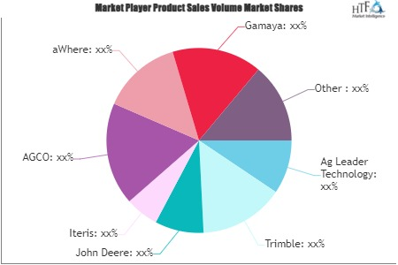 AI in Agriculture Market