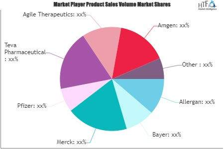 Womens Health Market'