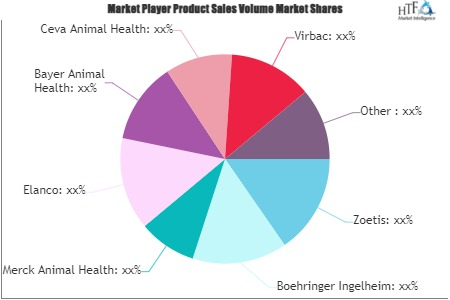 Animal Healthcare Market