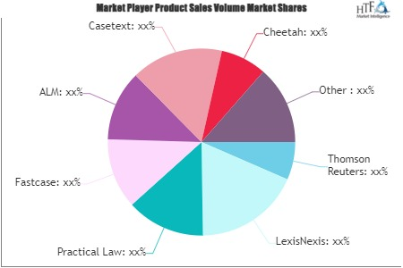 Legal Research Software Market