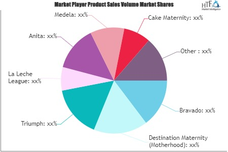 Sleeping Bras Market'