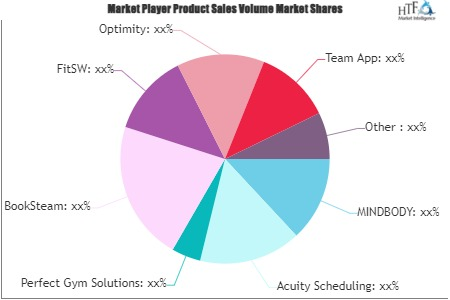 Health &amp;amp; Fitness Software Market'