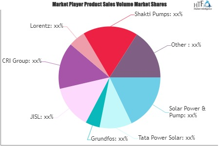 Solar-powered Pump Market'