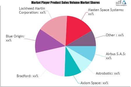 Deep Space Exploration and Technology Market
