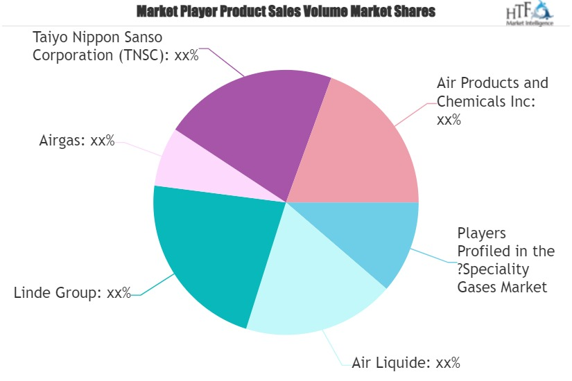 Speciality Gases Market