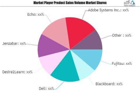 Smart Education Market