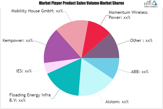 E Bus Charging Infrastructure Market'