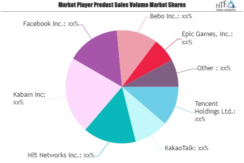 Virtual Goods Market