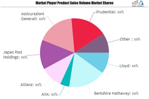 Cyber Liability Insurance Market