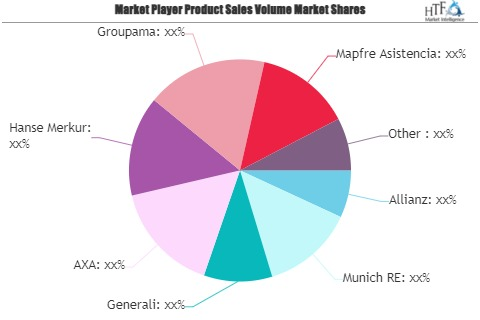 Tourism Insurance Market