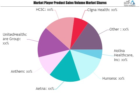 Accident &amp; Health Insurance Market
