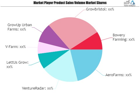 Indoor Farming Market