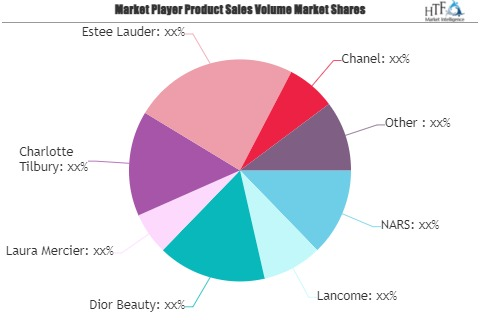 Luxury Cosmetics Market