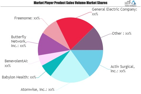 Medical AI Market