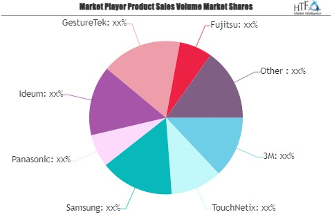 Multi-Touch Technology Market