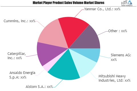 Power Generation Technologies Market