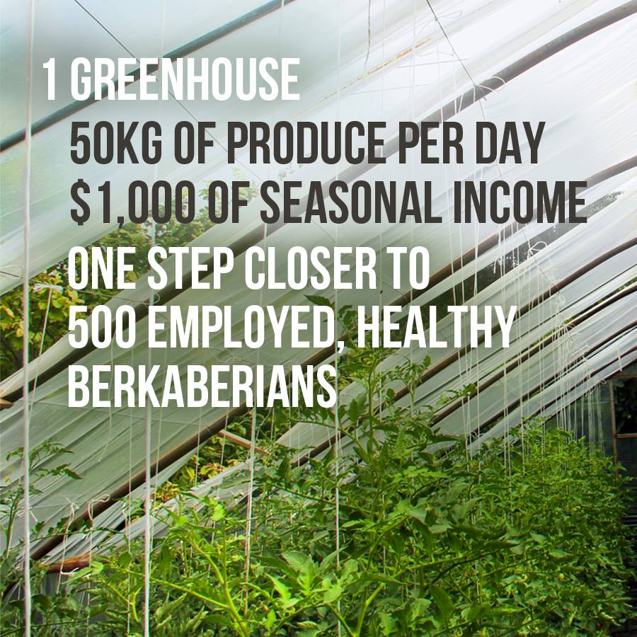 Sustainable Farming to Armenia'