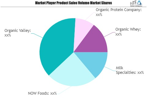 Organic Whey Protein Market'