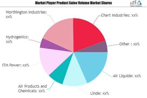 Hydrogen Energy Storage Systems Market