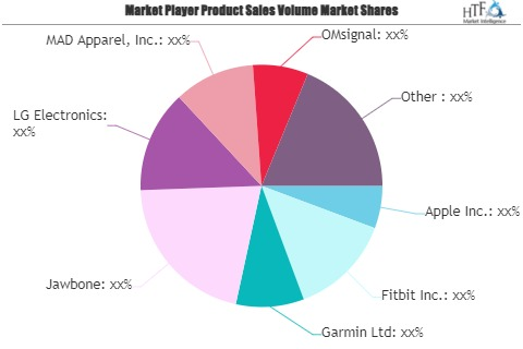 Smart Fitness Market