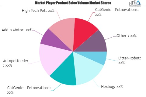 Robot Pet Care Market