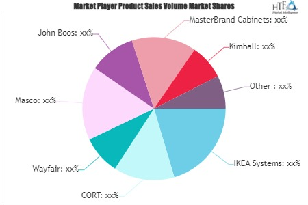 Online Furniture Market